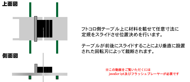 バーチカルカッター裁断説明